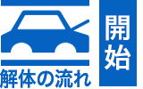 解体の流れ 00