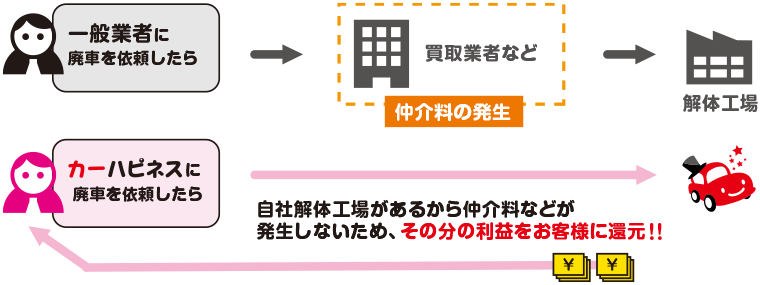 中間マージンをカットのイメージ
