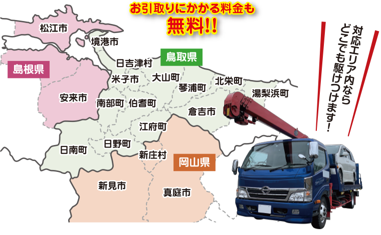 廃車手続きの流れイメージ